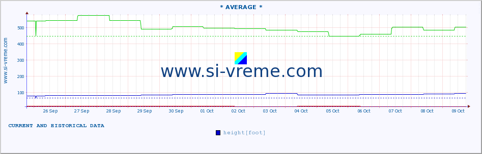  ::  STUDENICA -  DEVIĆI :: height |  |  :: last two weeks / 30 minutes.