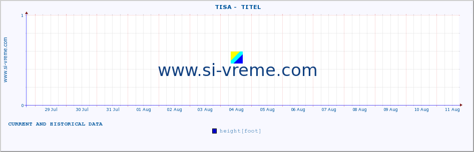  ::  TISA -  TITEL :: height |  |  :: last two weeks / 30 minutes.