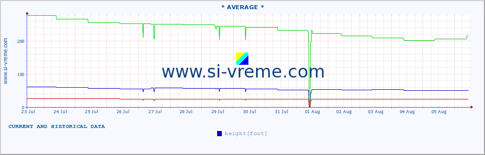  ::  TOPLICA -  DONJA SELOVA :: height |  |  :: last two weeks / 30 minutes.