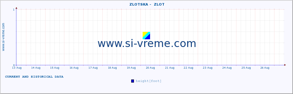  ::  ZLOTSKA -  ZLOT :: height |  |  :: last two weeks / 30 minutes.