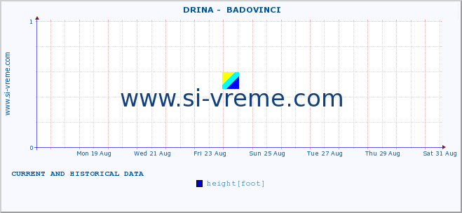  ::  DRINA -  BADOVINCI :: height |  |  :: last two weeks / 30 minutes.