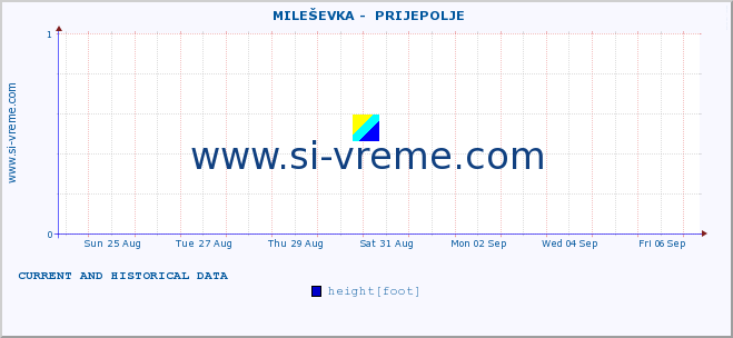  ::  MILEŠEVKA -  PRIJEPOLJE :: height |  |  :: last two weeks / 30 minutes.