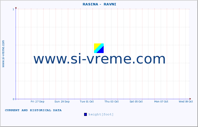  ::  RASINA -  RAVNI :: height |  |  :: last two weeks / 30 minutes.