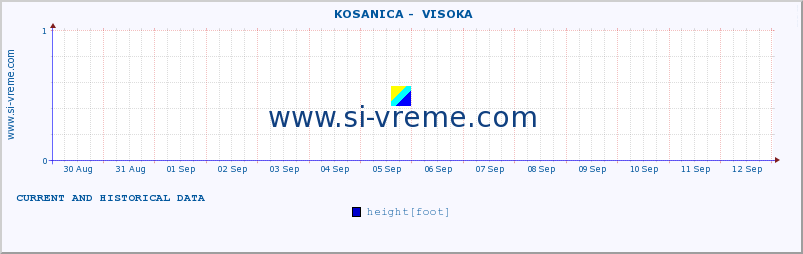  ::  KOSANICA -  VISOKA :: height |  |  :: last two weeks / 30 minutes.