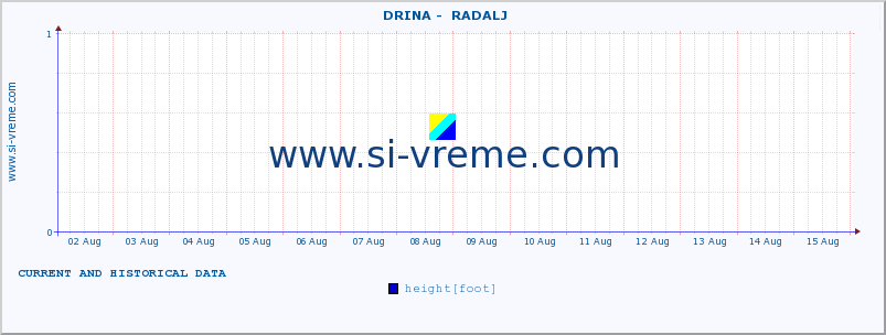  ::  DRINA -  RADALJ :: height |  |  :: last two weeks / 30 minutes.