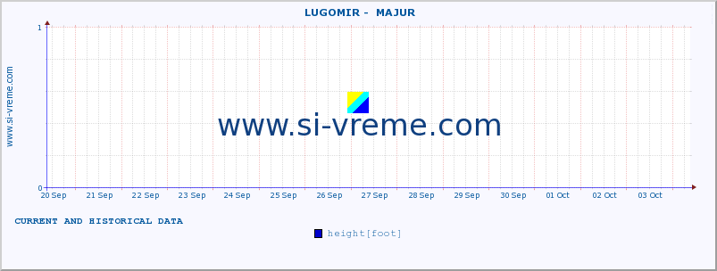  ::  LUGOMIR -  MAJUR :: height |  |  :: last two weeks / 30 minutes.