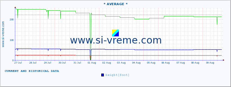  ::  MORAVICA -  ARILJE :: height |  |  :: last two weeks / 30 minutes.