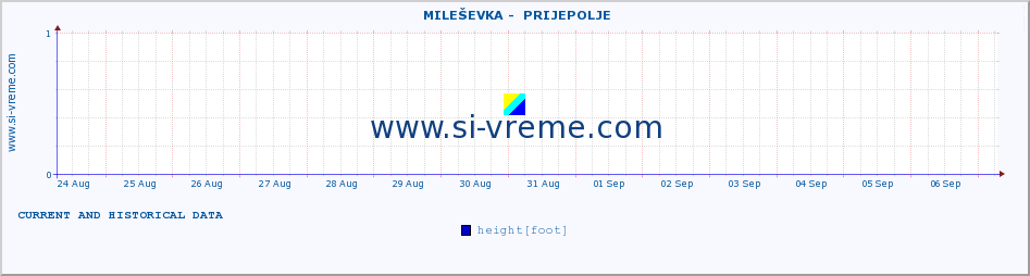  ::  MILEŠEVKA -  PRIJEPOLJE :: height |  |  :: last two weeks / 30 minutes.