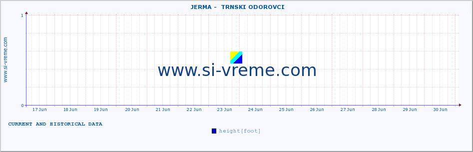  ::  JERMA -  TRNSKI ODOROVCI :: height |  |  :: last two weeks / 30 minutes.