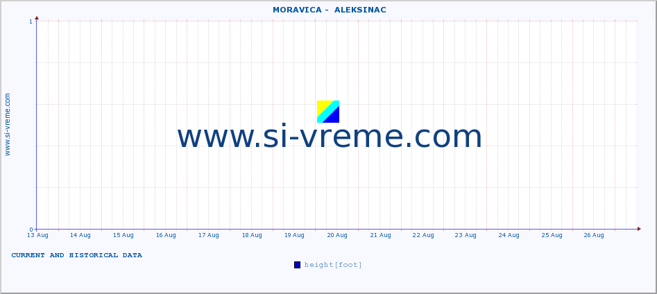  ::  MORAVICA -  ALEKSINAC :: height |  |  :: last two weeks / 30 minutes.