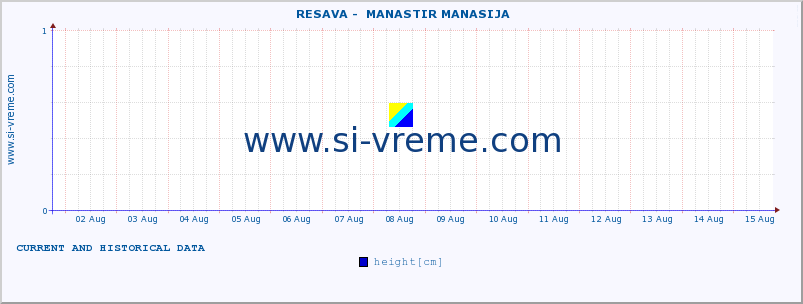  ::  RESAVA -  MANASTIR MANASIJA :: height |  |  :: last two weeks / 30 minutes.