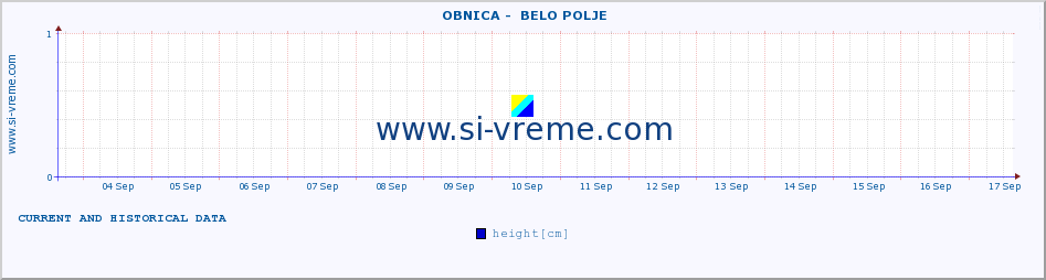  ::  OBNICA -  BELO POLJE :: height |  |  :: last two weeks / 30 minutes.