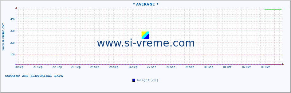  ::  JERMA -  TRNSKI ODOROVCI :: height |  |  :: last two weeks / 30 minutes.