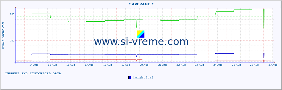  ::  MORAVICA -  ARILJE :: height |  |  :: last two weeks / 30 minutes.