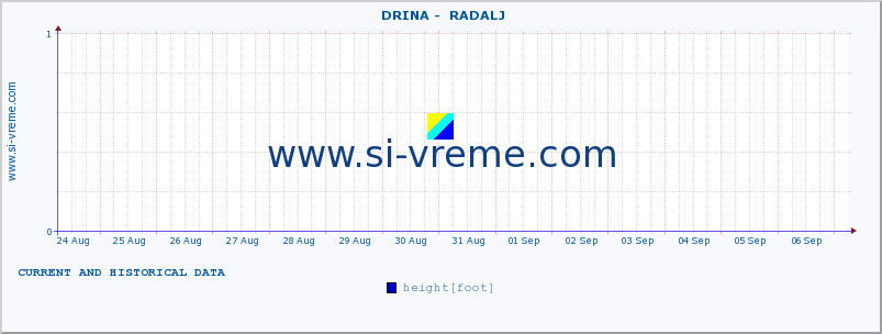  ::  DRINA -  RADALJ :: height |  |  :: last two weeks / 30 minutes.