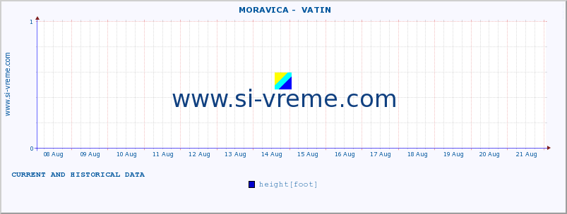  ::  MORAVICA -  VATIN :: height |  |  :: last two weeks / 30 minutes.