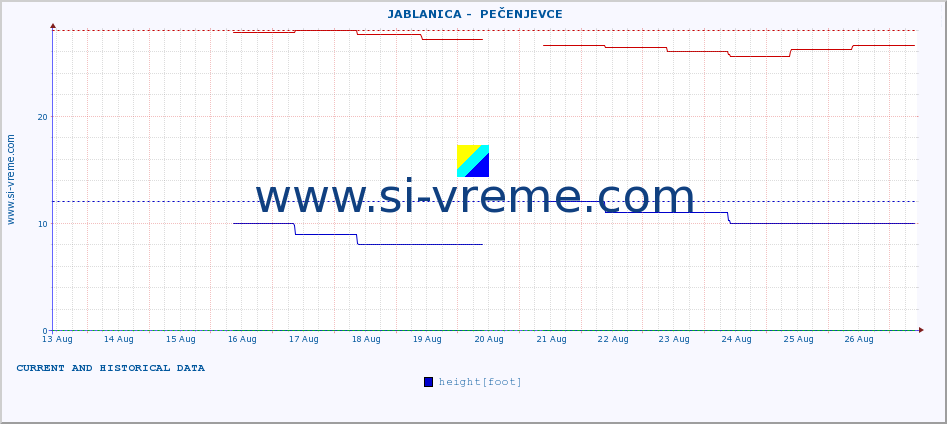  ::  JABLANICA -  PEČENJEVCE :: height |  |  :: last two weeks / 30 minutes.