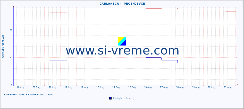  ::  JABLANICA -  PEČENJEVCE :: height |  |  :: last two weeks / 30 minutes.