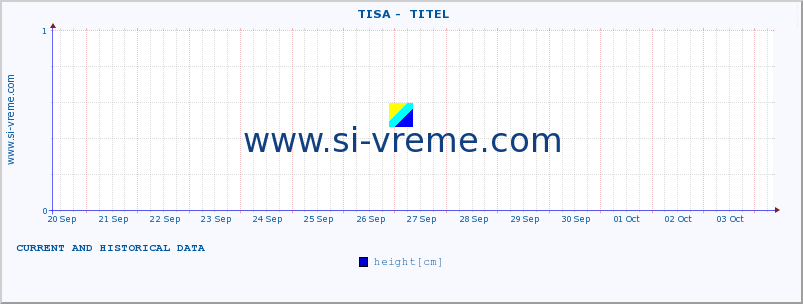  ::  TISA -  TITEL :: height |  |  :: last two weeks / 30 minutes.