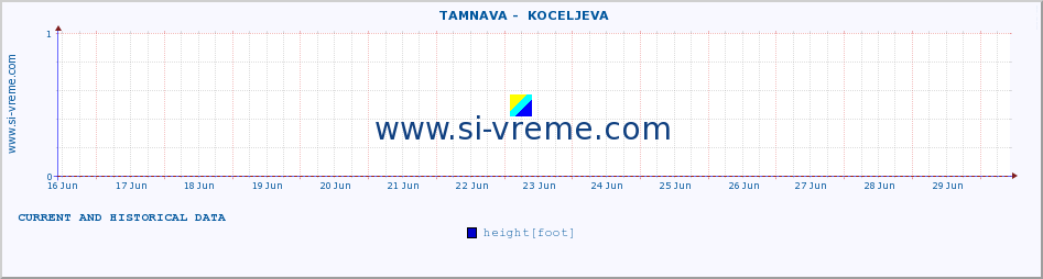  ::  TAMNAVA -  KOCELJEVA :: height |  |  :: last two weeks / 30 minutes.