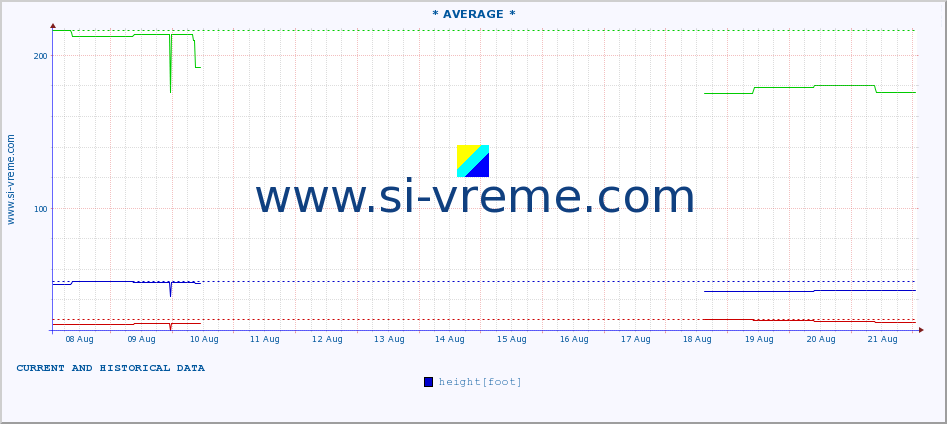  ::  MORAVICA -  ARILJE :: height |  |  :: last two weeks / 30 minutes.