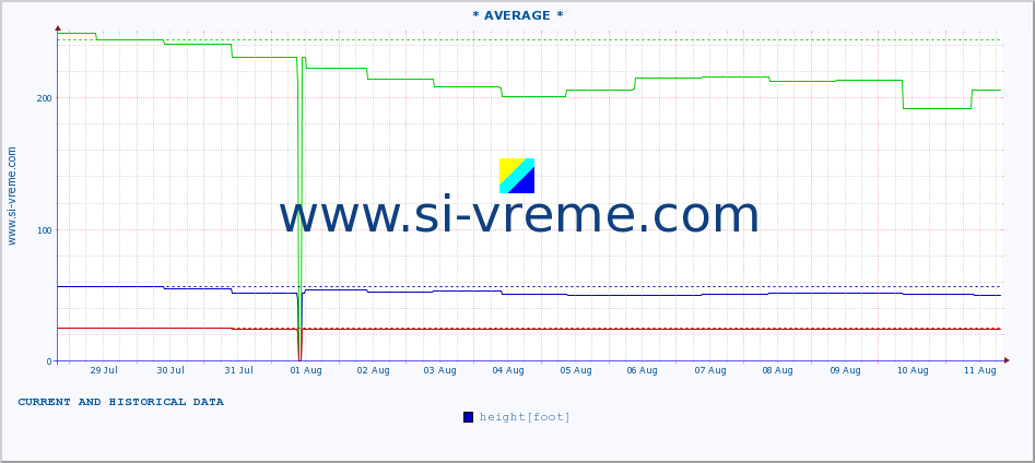  ::  CRNI TIMOK -  BOGOVINA :: height |  |  :: last two weeks / 30 minutes.