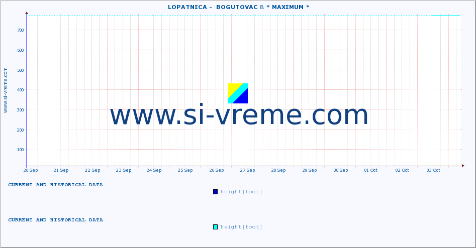  ::  LOPATNICA -  BOGUTOVAC & * MAXIMUM * :: height |  |  :: last two weeks / 30 minutes.