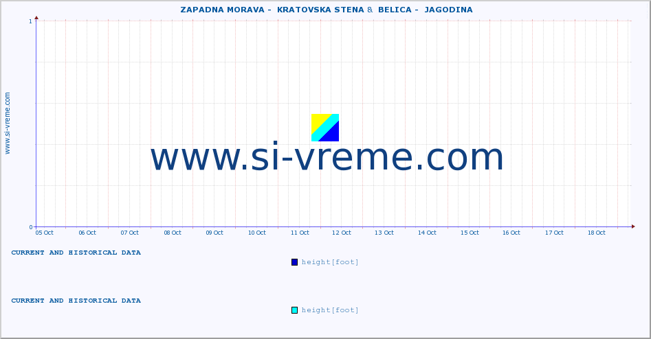  ::  ZAPADNA MORAVA -  KRATOVSKA STENA &  BELICA -  JAGODINA :: height |  |  :: last two weeks / 30 minutes.