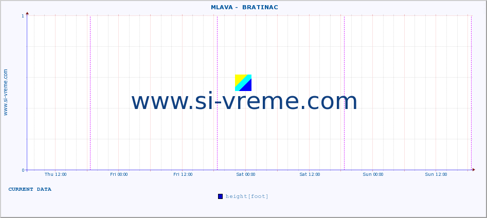  ::  MLAVA -  BRATINAC :: height |  |  :: last week / 30 minutes.