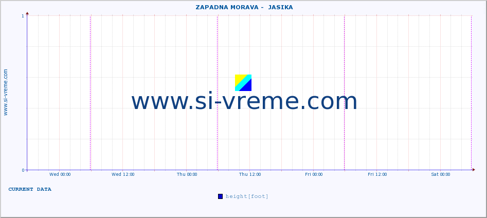  ::  ZAPADNA MORAVA -  JASIKA :: height |  |  :: last week / 30 minutes.