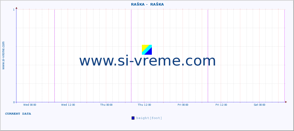  ::  RAŠKA -  RAŠKA :: height |  |  :: last week / 30 minutes.