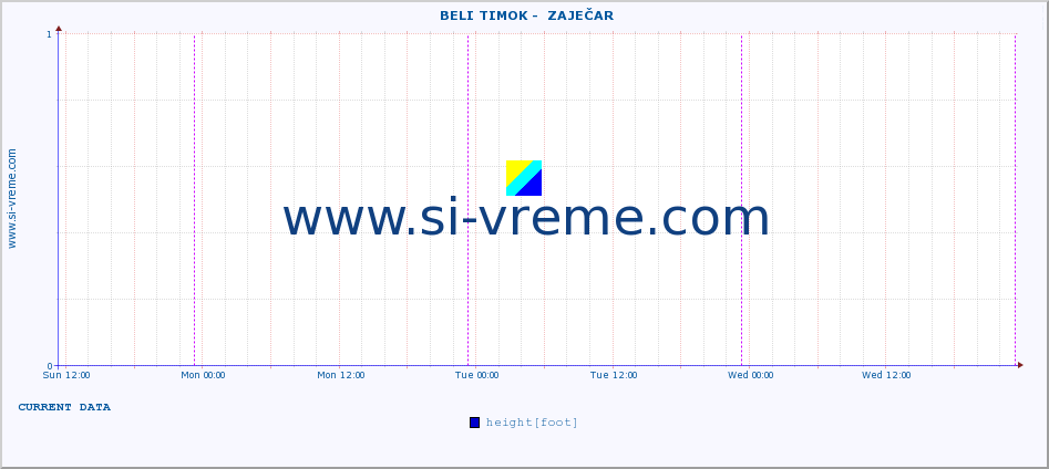  ::  BELI TIMOK -  ZAJEČAR :: height |  |  :: last week / 30 minutes.