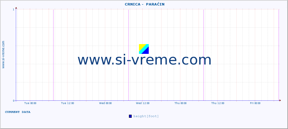  ::  CRNICA -  PARAĆIN :: height |  |  :: last week / 30 minutes.