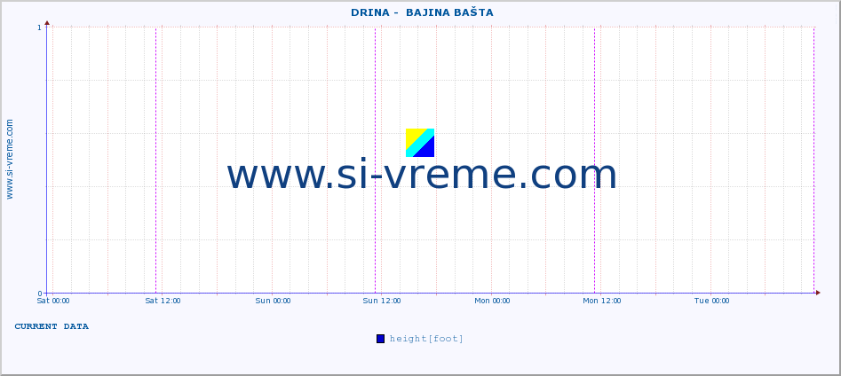  ::  DRINA -  BAJINA BAŠTA :: height |  |  :: last week / 30 minutes.