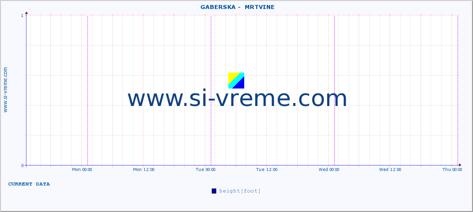  ::  GABERSKA -  MRTVINE :: height |  |  :: last week / 30 minutes.