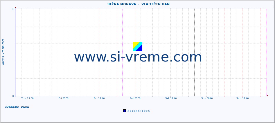  ::  JUŽNA MORAVA -  VLADIČIN HAN :: height |  |  :: last week / 30 minutes.