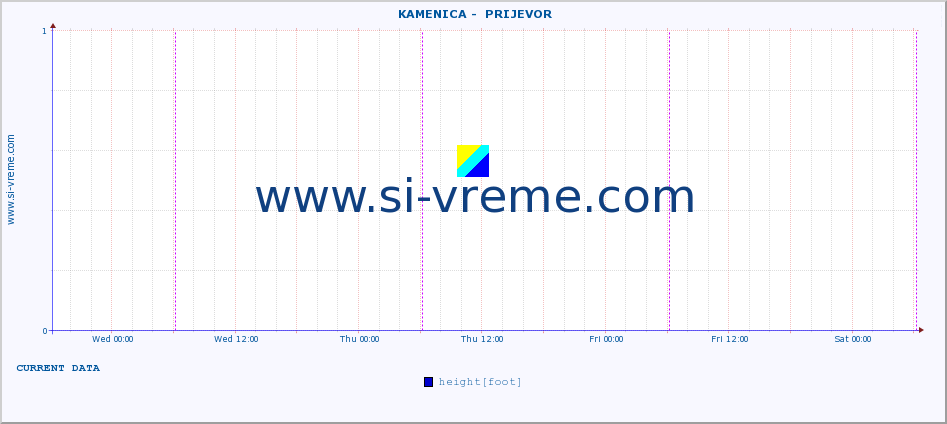  ::  KAMENICA -  PRIJEVOR :: height |  |  :: last week / 30 minutes.