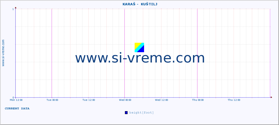  ::  KARAŠ -  KUŠTILJ :: height |  |  :: last week / 30 minutes.
