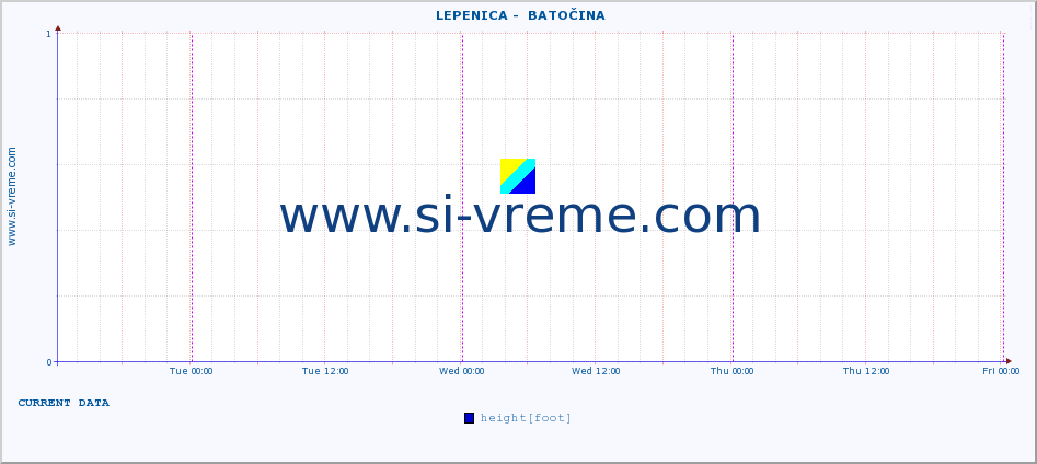  ::  LEPENICA -  BATOČINA :: height |  |  :: last week / 30 minutes.