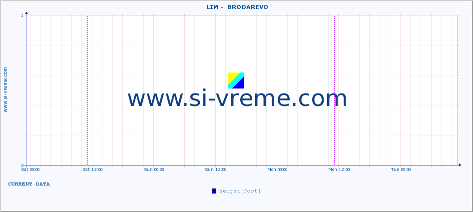  ::  LIM -  BRODAREVO :: height |  |  :: last week / 30 minutes.