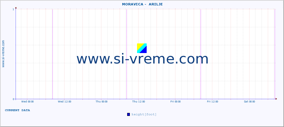  ::  MORAVICA -  ARILJE :: height |  |  :: last week / 30 minutes.