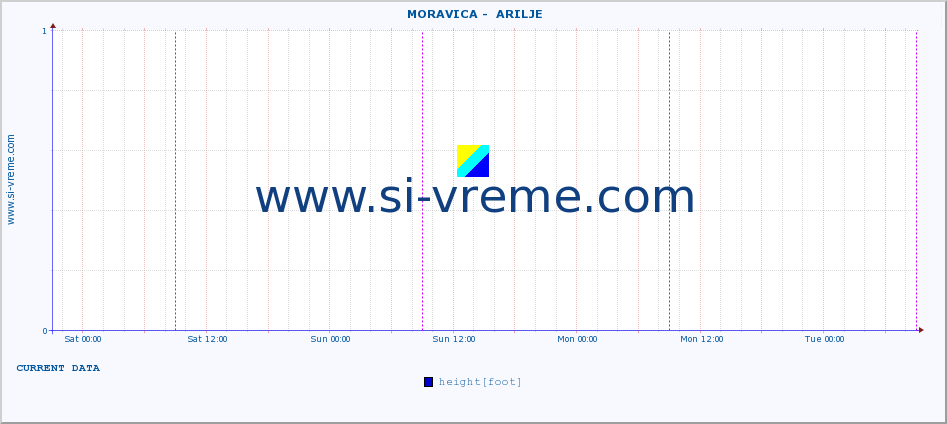  ::  MORAVICA -  ARILJE :: height |  |  :: last week / 30 minutes.