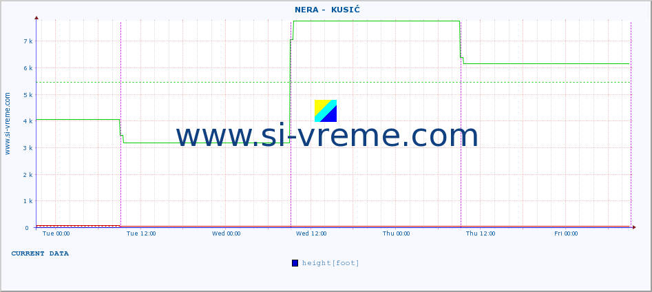  ::  NERA -  KUSIĆ :: height |  |  :: last week / 30 minutes.