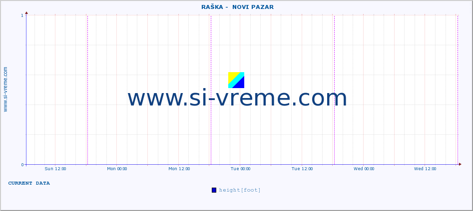  ::  RAŠKA -  NOVI PAZAR :: height |  |  :: last week / 30 minutes.