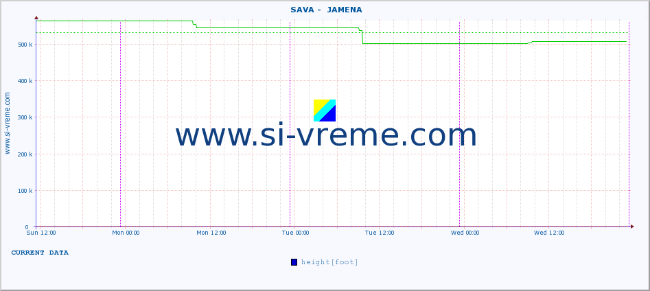  ::  SAVA -  JAMENA :: height |  |  :: last week / 30 minutes.