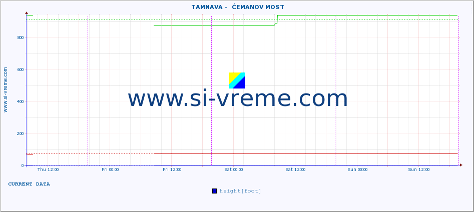  ::  TAMNAVA -  ĆEMANOV MOST :: height |  |  :: last week / 30 minutes.