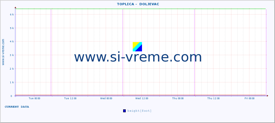  ::  TOPLICA -  DOLJEVAC :: height |  |  :: last week / 30 minutes.