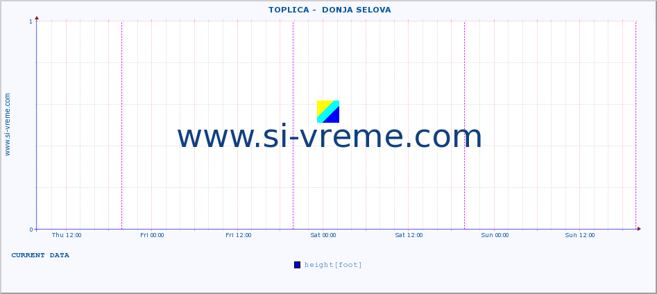  ::  TOPLICA -  DONJA SELOVA :: height |  |  :: last week / 30 minutes.