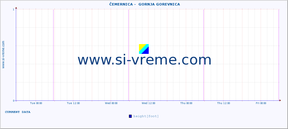  ::  ČEMERNICA -  GORNJA GOREVNICA :: height |  |  :: last week / 30 minutes.