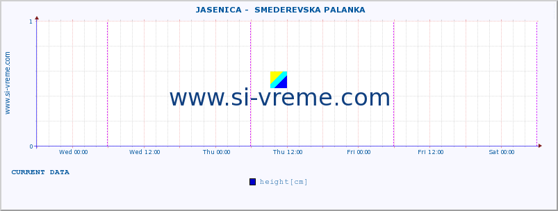  ::  JASENICA -  SMEDEREVSKA PALANKA :: height |  |  :: last week / 30 minutes.